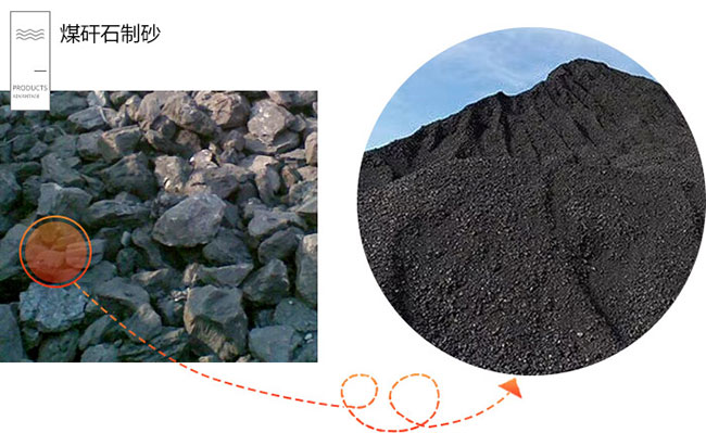 ú��ʯ�C��ɰ���Ͻ�����ɳҪ�����ú��ʯ��ɳ�C�ķN����