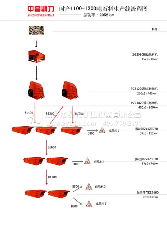 ���(y��ng)�Z���r(sh��)�a(ch��n)1200��ʯ�����a(ch��n)��  ���ջ����r(sh��)�a(ch��n)1300��ʯ�����a(ch��n)��