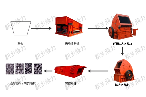 ��(ji��)��ʯ�����a(ch��n)��