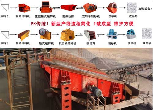 ��ʯ��(ch��ng)�����O(sh��)��