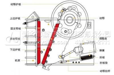 �ʽ����C(j��)�Y(ji��)��(g��u)