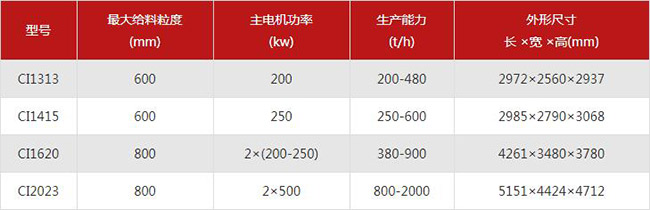 ����ʽ����C(j��)��̖������(sh��)��B